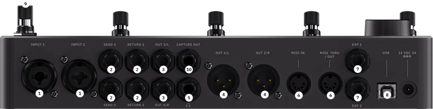 Quad Cortex Input and outputs